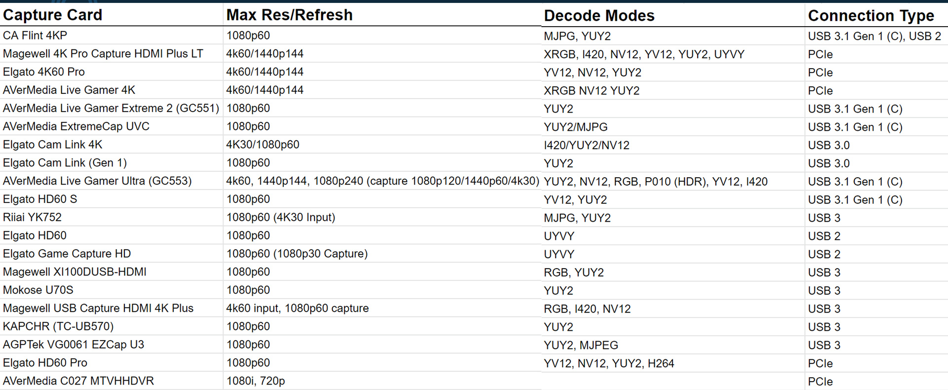 decode-mode-table.jpg