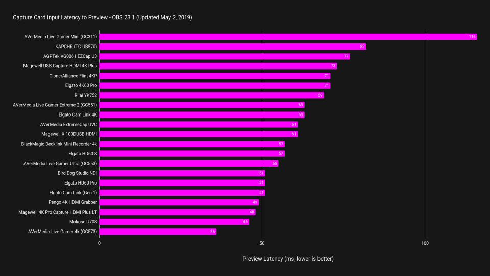 latency update 5-27-19.jpg