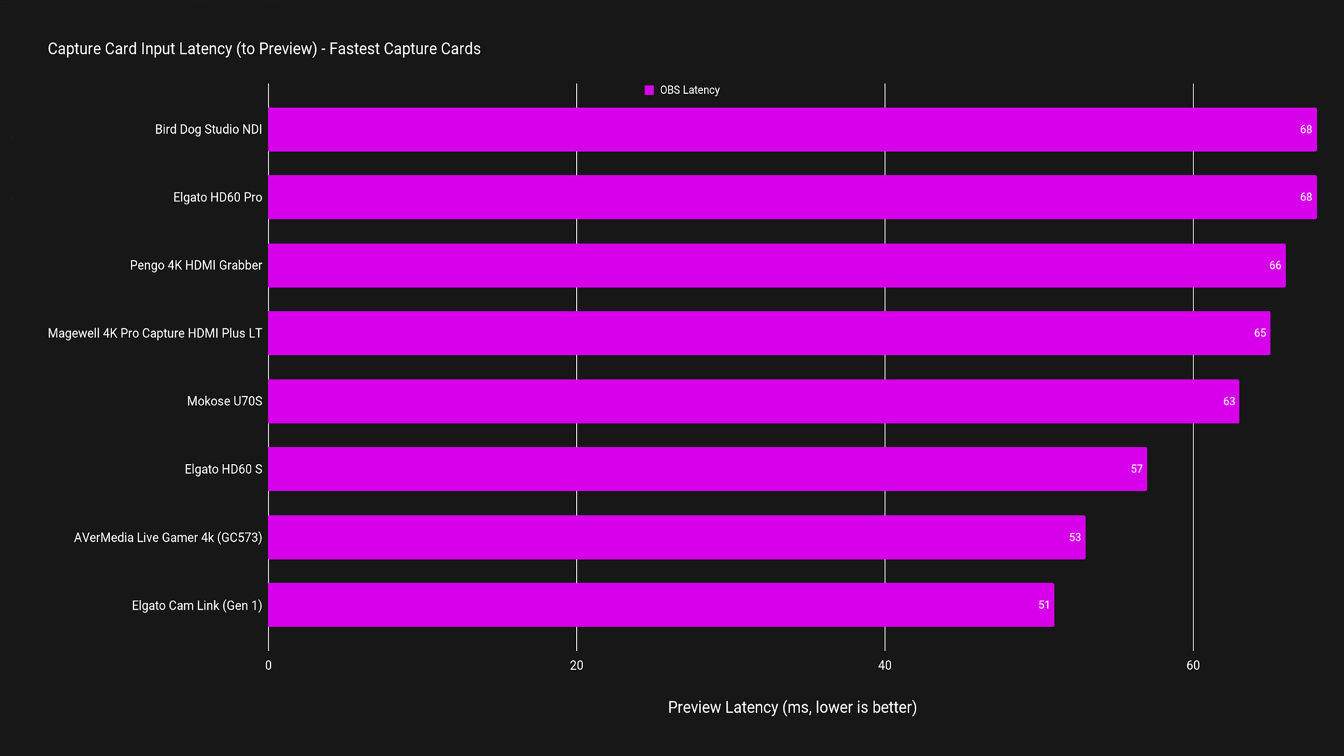 Fastest-Latency.jpg