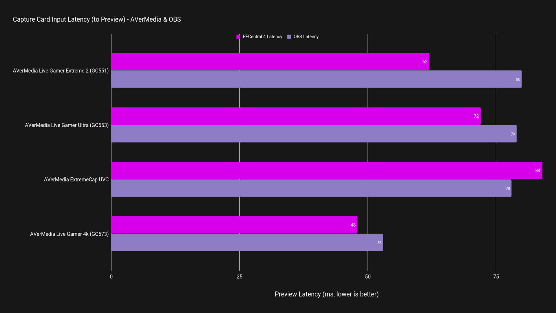 AVerMedia-Latency.jpg